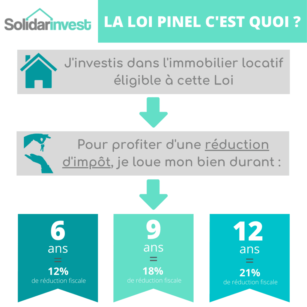 Qu'est-ce Qu'un Investissement Locatif PINEL ? | Solidarinvest